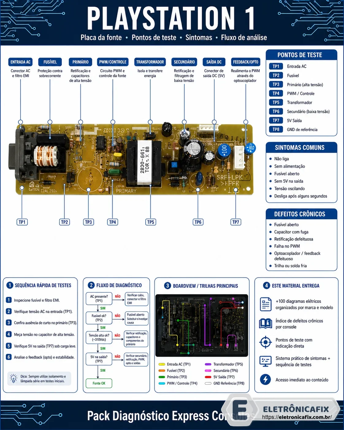 PS1 Diagrama placa da fonte Original