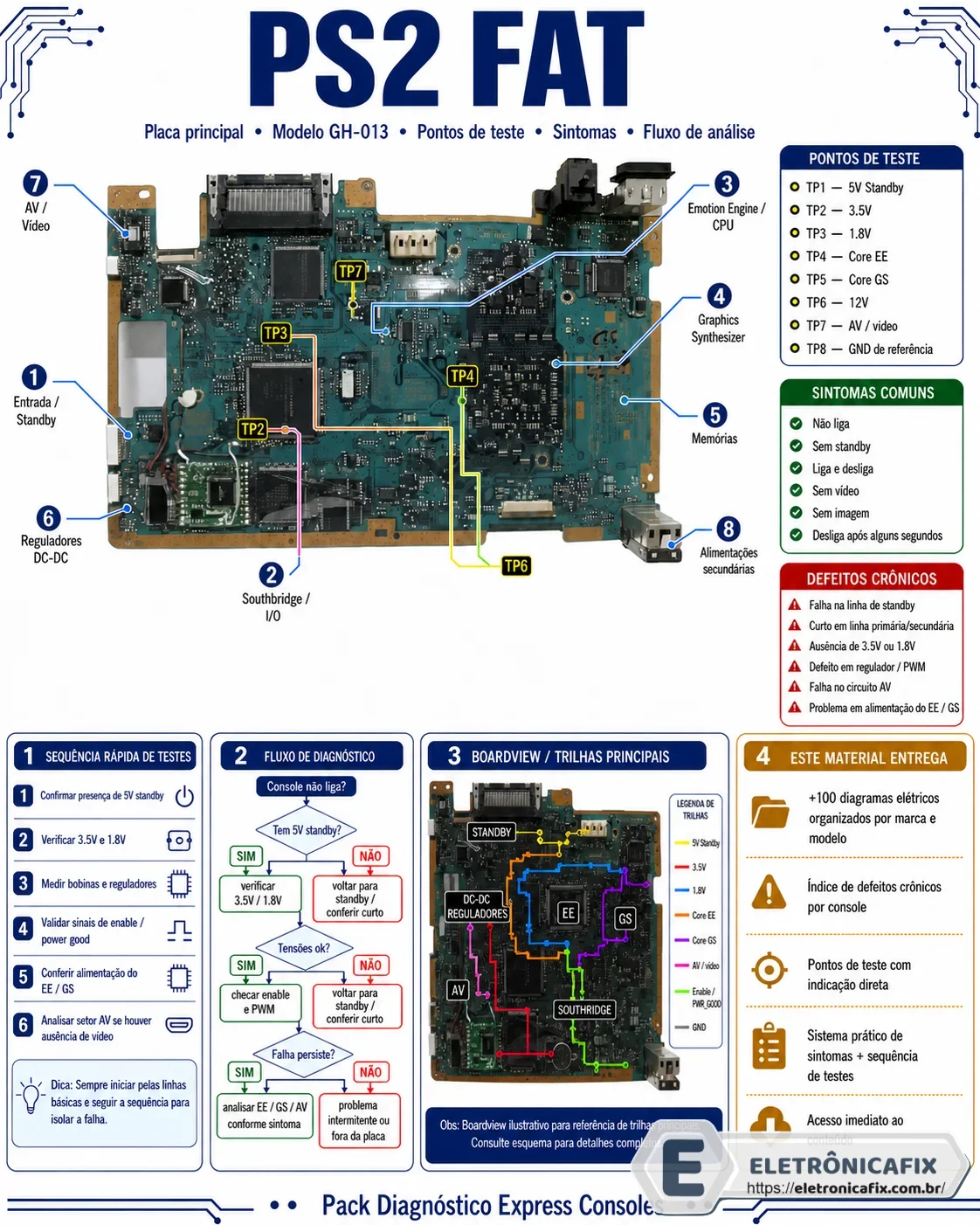PS2 Fat Diagrama Placa Principal