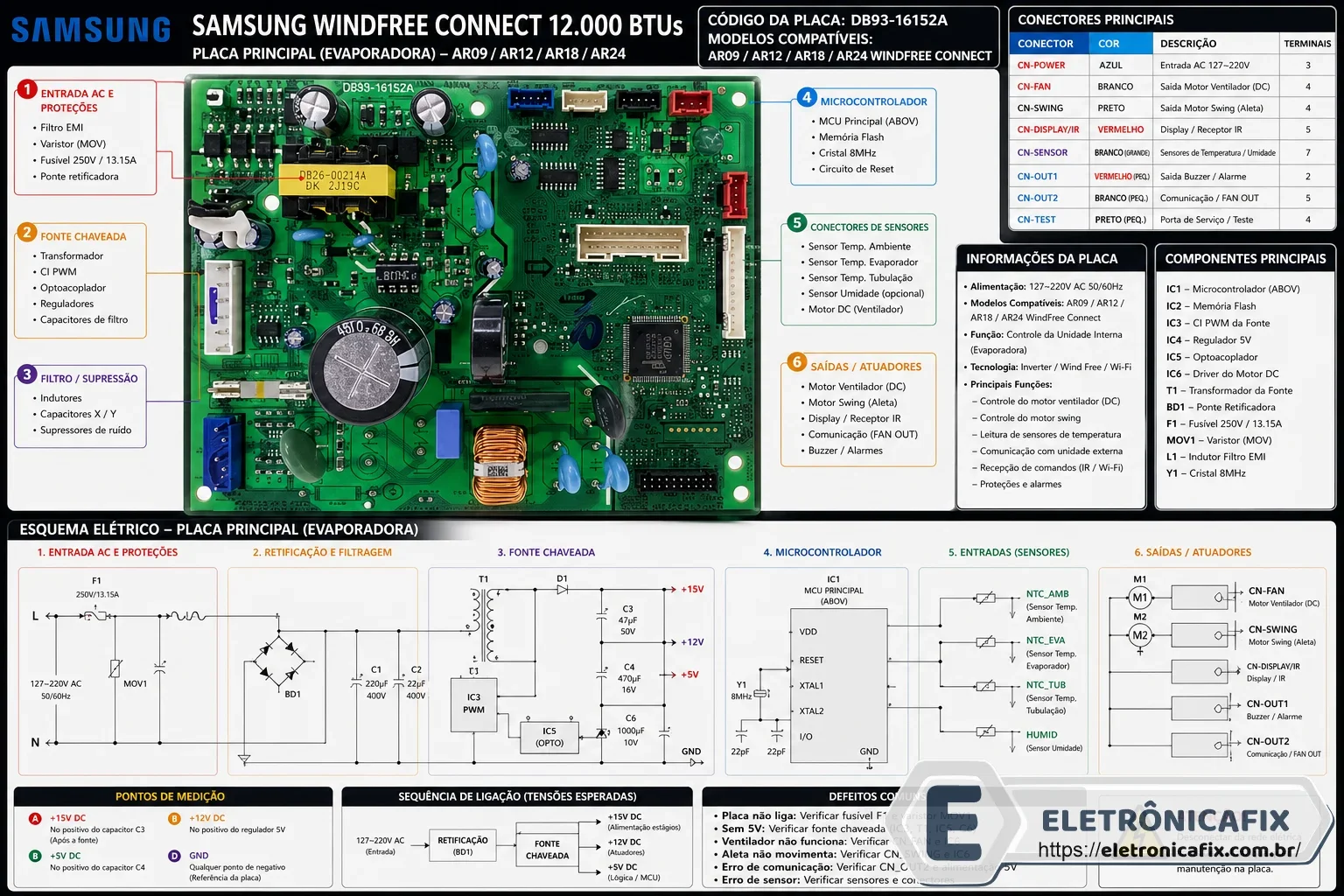 Samsung WindFree Connect 12.000 BTUs  Placa principal da evaporadora