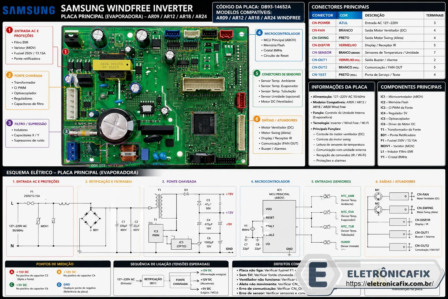 Samsung WindFree Inverter 9.000 BTUs  Placa principal da evaporadora