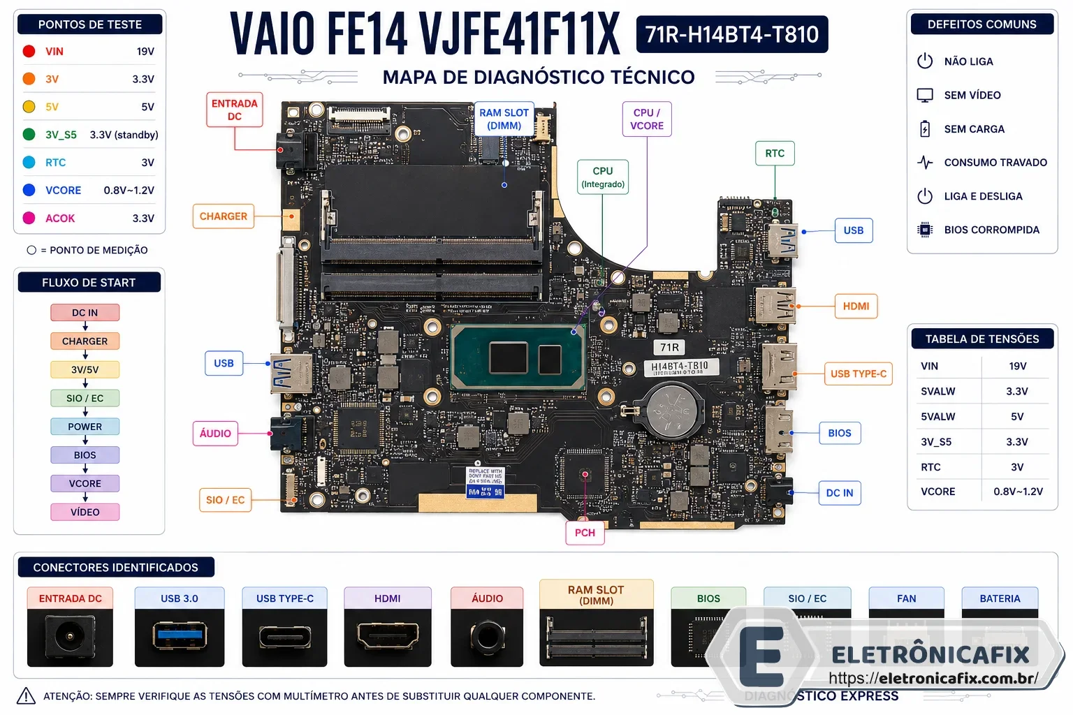 VAIO FE14 VJFE41F11X  71R-H14BT4-T810
