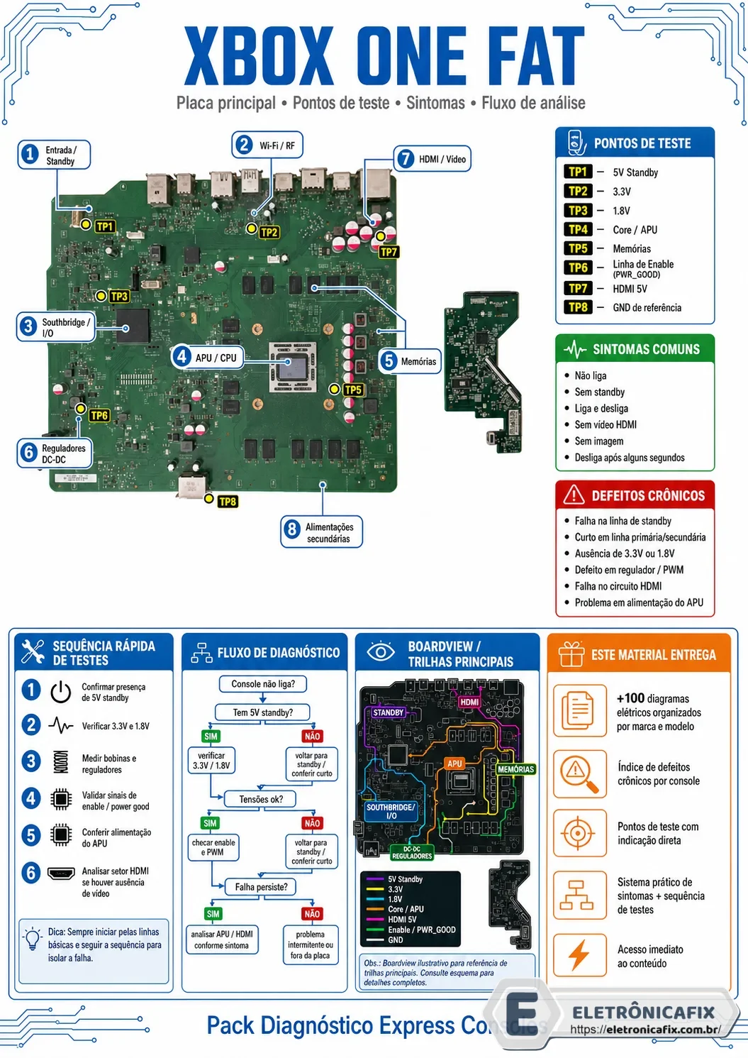 Xbox One Fat Diagrama Placa Principal Original