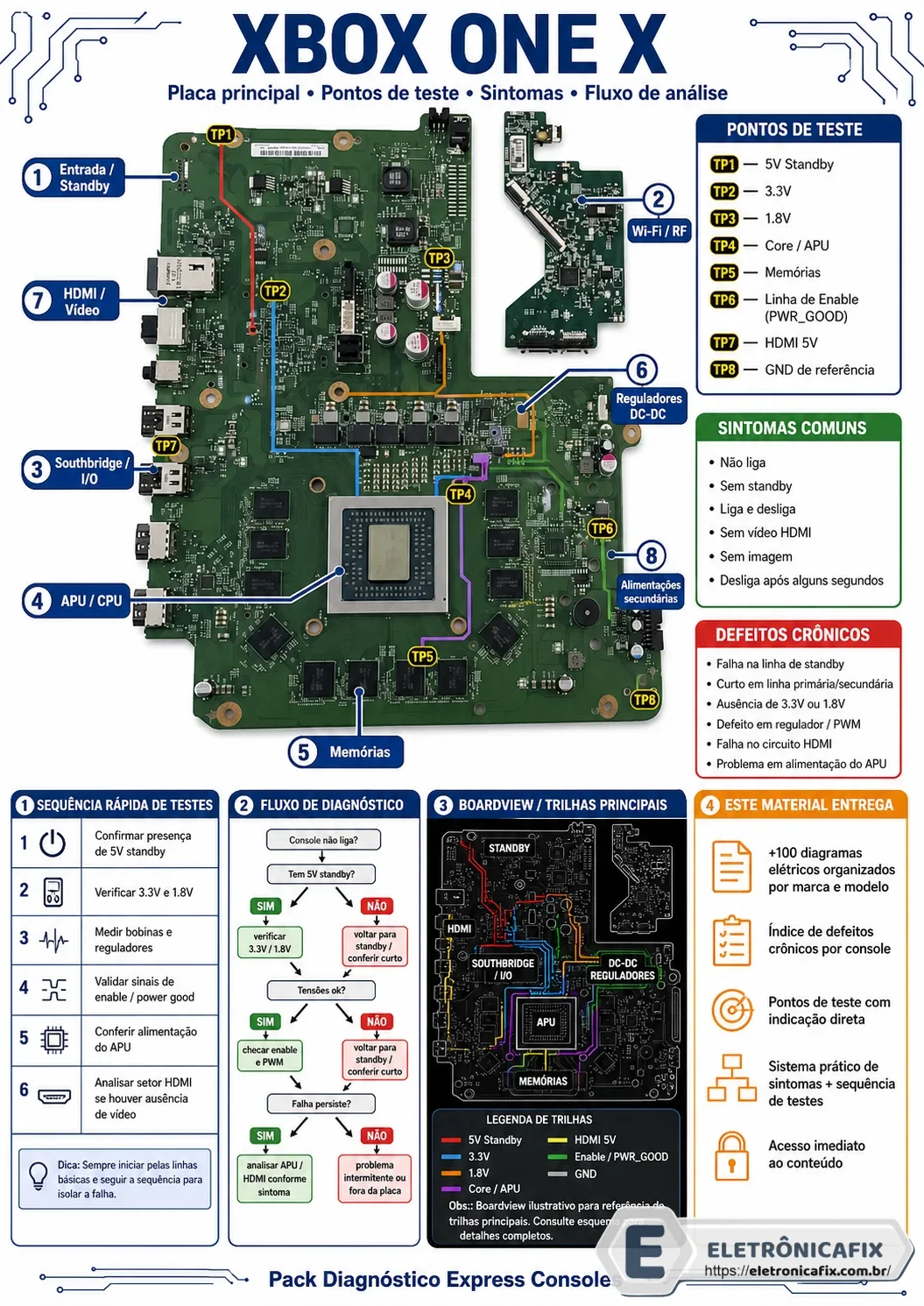 Xbox One X Diagrama Placa Principal Original