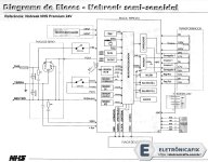 Nobreak semi-senoidal_Diagrama de blocos.jpg