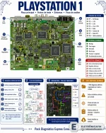 PS1 Diagrama placa principal Original.webp