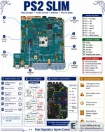 PS2 Slim Diagrama Placa Principal.webp