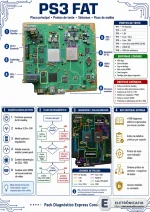 Placa pincipal - PS3 FAT.webp
