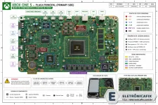 Placa principal One S - primeri side.webp