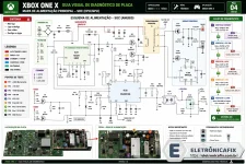 XboX One X - Guia da placa.webp
